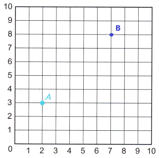 McGraw-Hill-Math-Grade-5-Chapter-11-Lesson-3-Answer-Key-Plotting-Points-on-a-Coordinate-Grid-2(1)