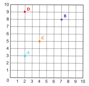 McGraw-Hill-Math-Grade-5-Chapter-11-Lesson-3-Answer-Key-Plotting-Points-on-a-Coordinate-Grid-2(3)