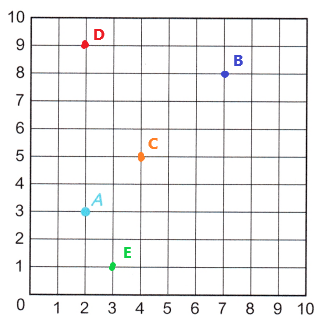 McGraw-Hill-Math-Grade-5-Chapter-11-Lesson-3-Answer-Key-Plotting-Points-on-a-Coordinate-Grid-2(4)