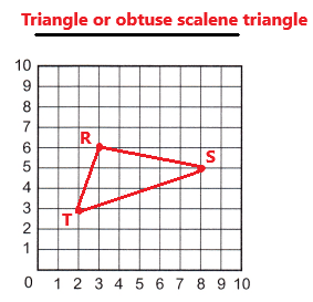 McGraw-Hill-Math-Grade-5-Chapter-11-Lesson-4-Answer-Key-Plotting-Points-to-Form-Lines-and-Shapes-2 (1)