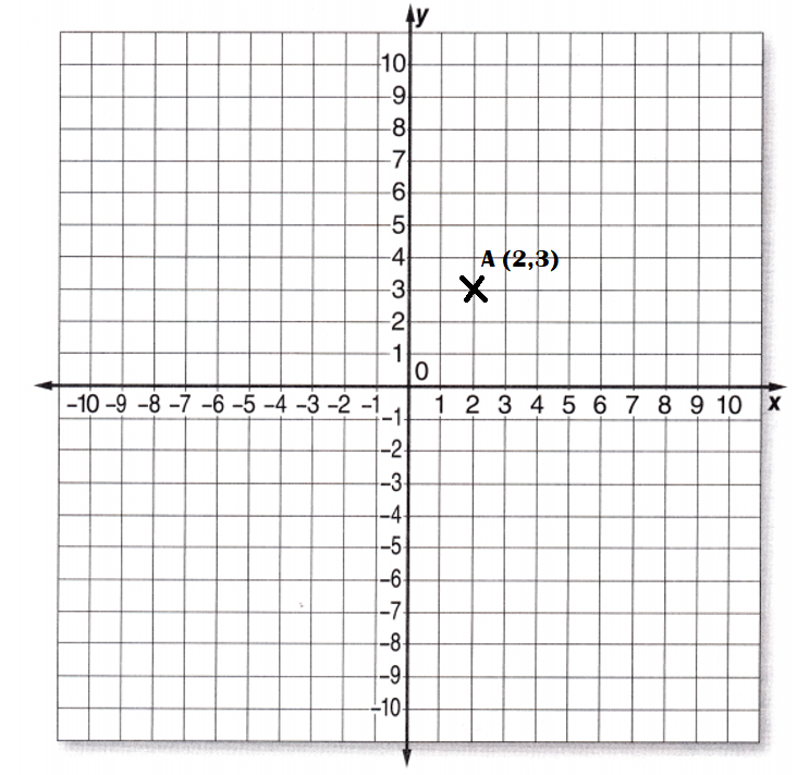 McGraw-Hill-Math-Grade-6-Answer-Key-Lesson-5.1-Plotting-Ordered-Pairs-Exercises-Plot Ordered Pairs-1