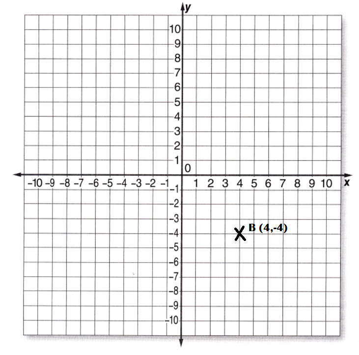 McGraw-Hill-Math-Grade-6-Answer-Key-Lesson-5.1-Plotting-Ordered-Pairs-Exercises-Plot Ordered Pairs-2