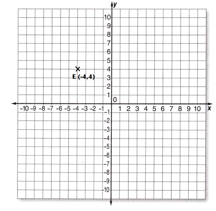 McGraw-Hill-Math-Grade-6-Answer-Key-Lesson-5.1-Plotting-Ordered-Pairs-Exercises-Plot Ordered Pairs-5