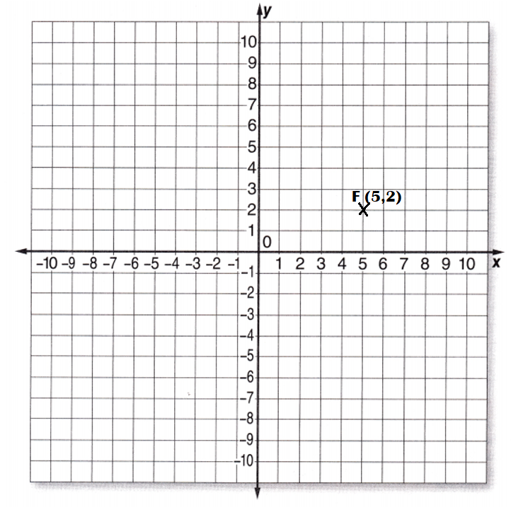 McGraw-Hill-Math-Grade-6-Answer-Key-Lesson-5.1-Plotting-Ordered-Pairs-Exercises-Plot Ordered Pairs-6