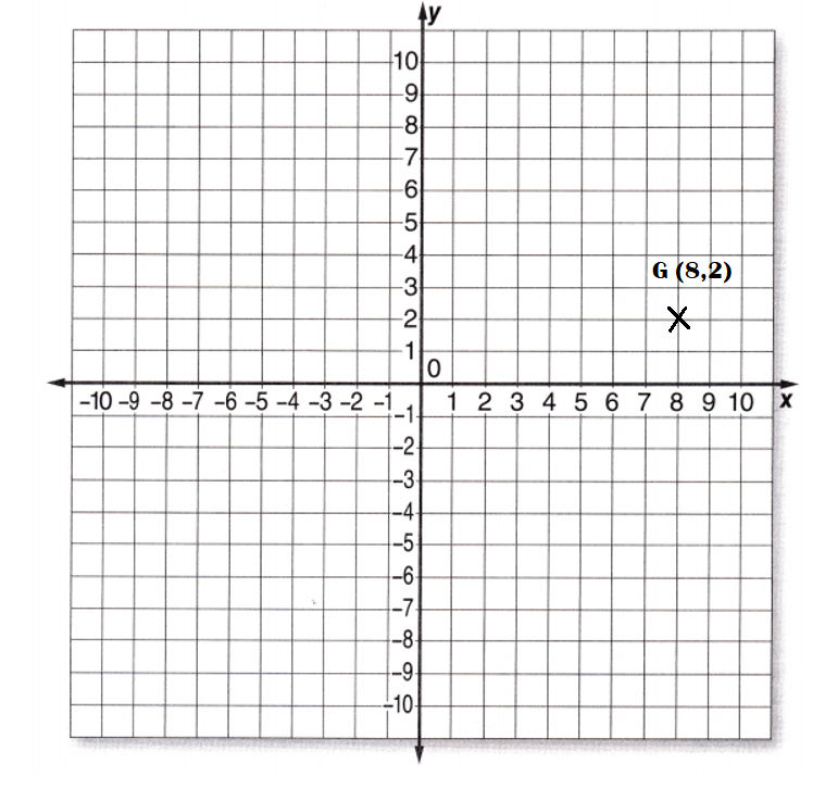 McGraw-Hill-Math-Grade-6-Answer-Key-Lesson-5.1-Plotting-Ordered-Pairs-Exercises-Plot Ordered Pairs-7