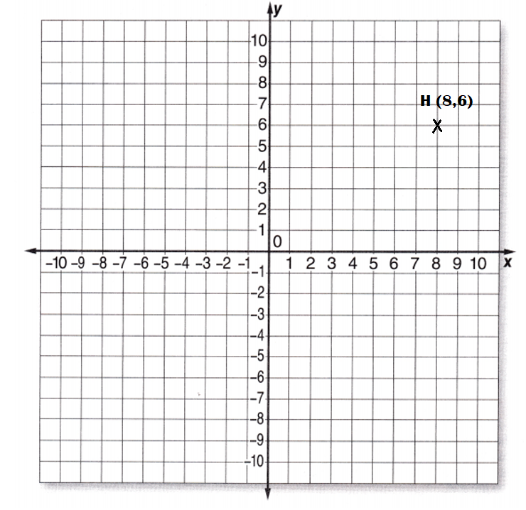 McGraw-Hill-Math-Grade-6-Answer-Key-Lesson-5.1-Plotting-Ordered-Pairs-Exercises-Plot Ordered Pairs-8