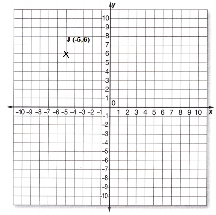 McGraw-Hill-Math-Grade-6-Answer-Key-Lesson-5.1-Plotting-Ordered-Pairs-Exercises-Plot Ordered Pairs-9