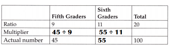 McGraw-Hill-Math-Grade-6-Answer-Key-Lesson-9.3-Ratio-Tables-Solve-Fill in the missing values in the table-2