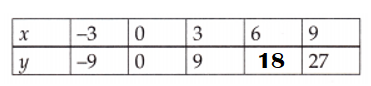 McGraw-Hill-Math-Grade-6-Answer-Key-Lesson-9.3-Ratio-Tables-Solve-Fill in the missing values in the table-4