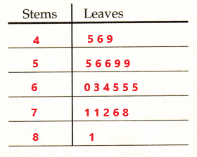 McGraw-Hill-Math-Grade-6-Unit-Test-Lessons-24-25-Answer-Key-5