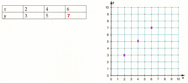 McGraw-Hill-Math-Grade-6-Unit-Test-Lessons-6–9-Answer-Key-1