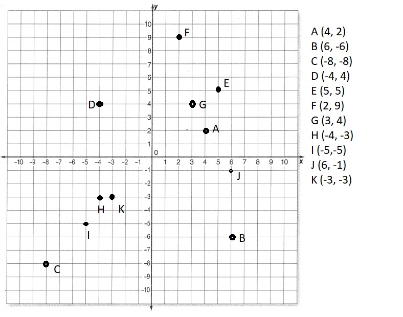 McGraw Hill Math Grade 8 Lesson 14.1 Answer Key Plotting Ordered Pairs-1